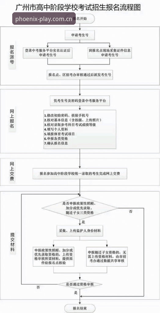 凤凰体育平台注册流程详解——从入门到实操的完整指南